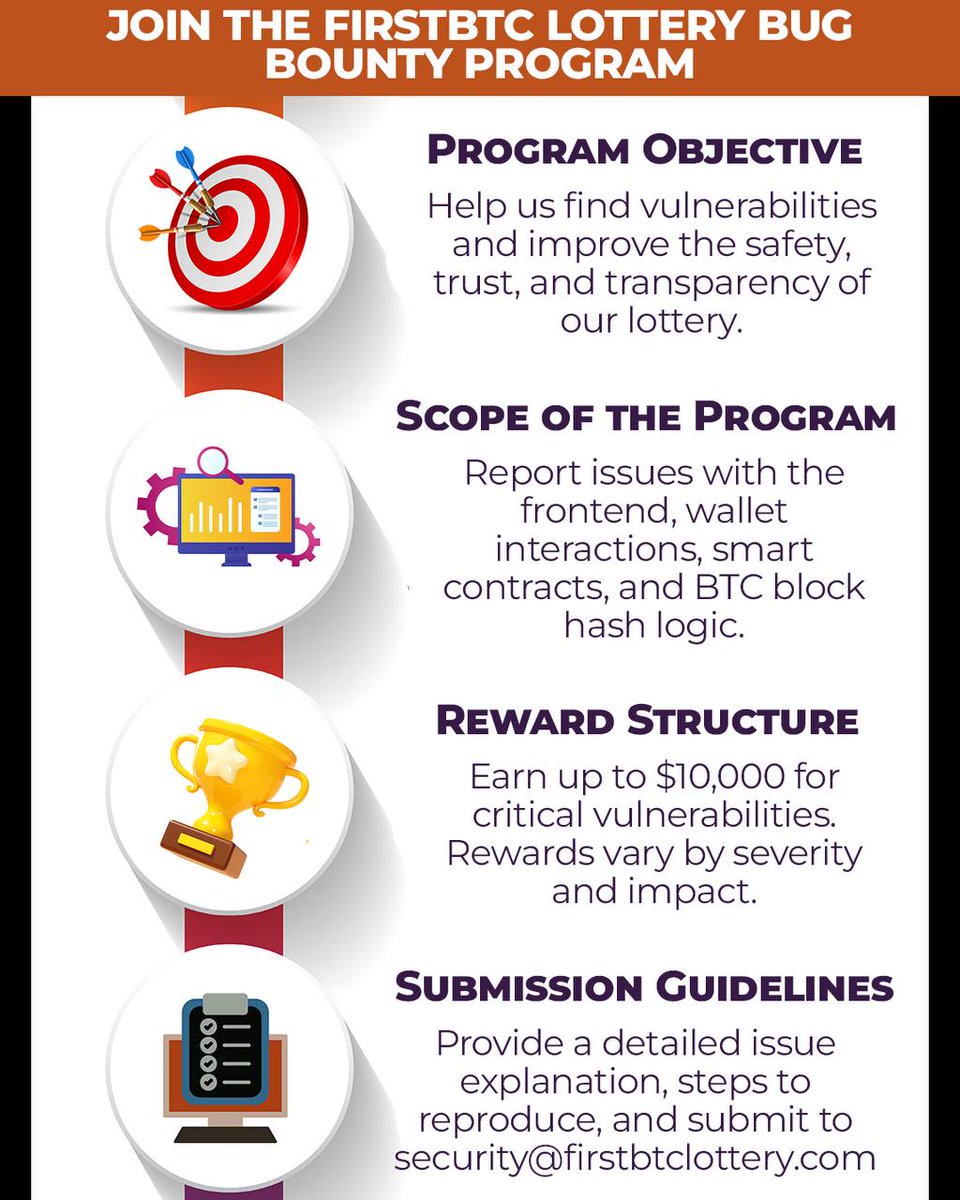 First BTC Lottery tweet media