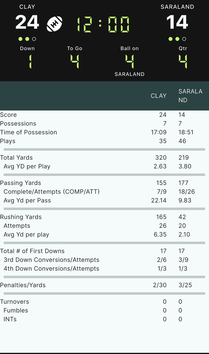 XO Stats tweet media