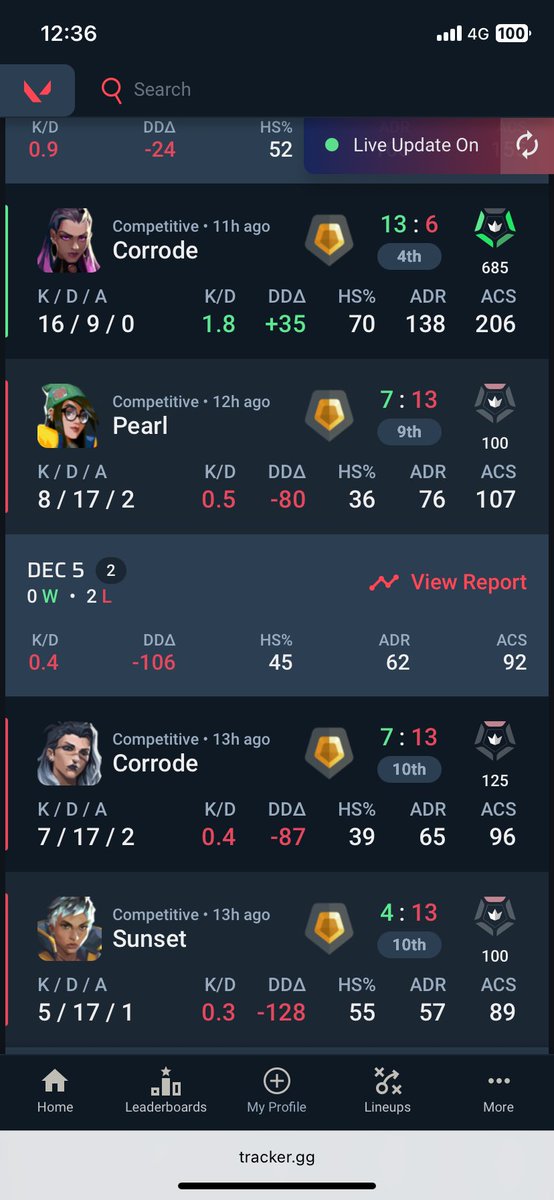 コンペ行く前にちゃんと射撃場行くことを誓ったw
