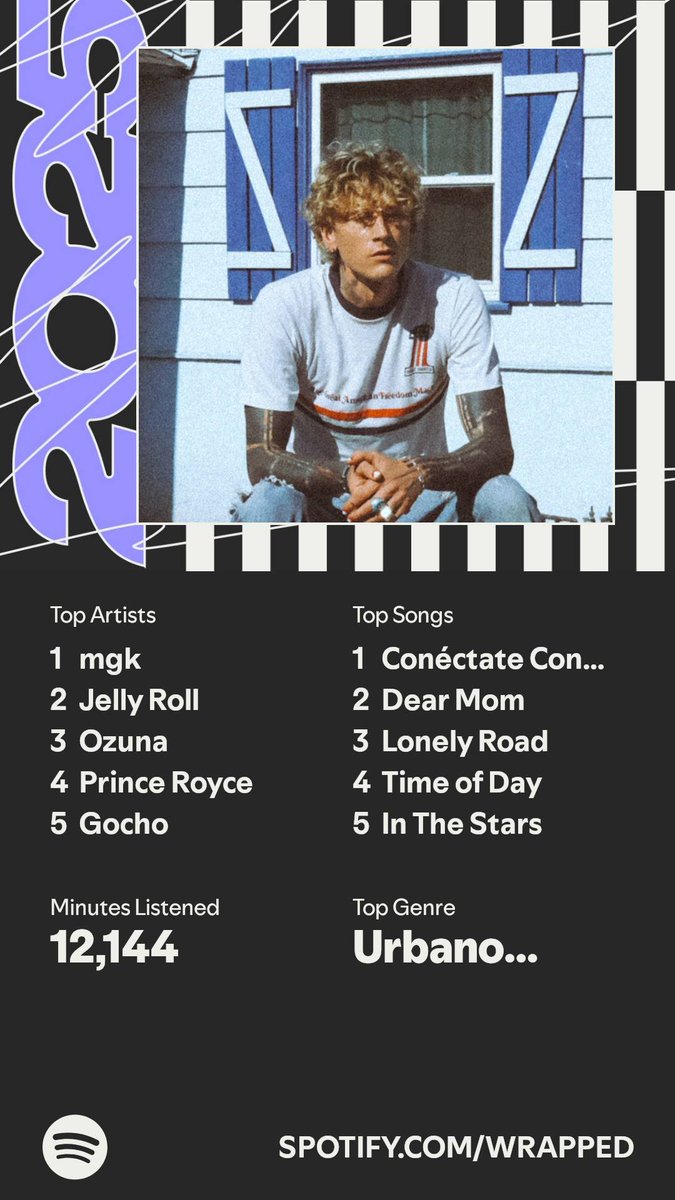 AutoRicanGirl's tweet photo. It’s here. A recap of my #SpotifyWrapped 
https://t.co/UZ49tjrMgu https://t.co/NgxPo0FnxN