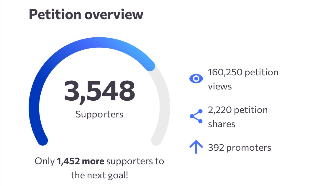 1,452 signatures to go until we reach the next milestone of 5k. Our ultimate goal is 100k signatures. Keep signing &amp; sharing to #pardonsamourai 

change.org/billandkeonne