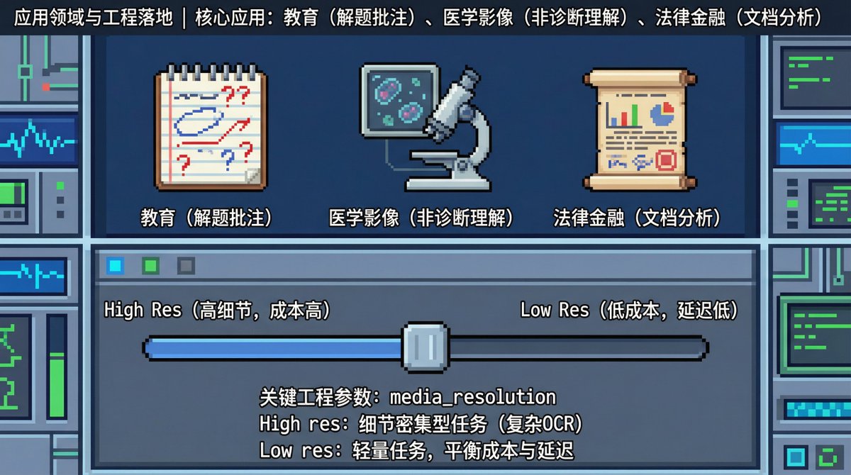 谷歌專門寫了篇部落格文章《Gemini 3 Pro：視覺AI 最前衛》
特別提到media_resolution 參數

高解析度： 最大限度地提高需要精細細節的任務的保真度，例如密集型光學字元辨識（OCR）或複雜文件理解。

低解析度： 