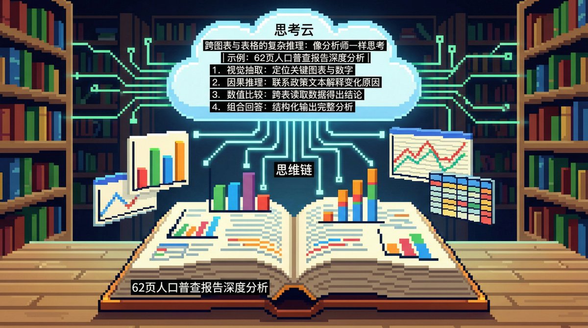 谷歌專門寫了篇部落格文章《Gemini 3 Pro：視覺AI 最前衛》
特別提到media_resolution 參數

高解析度： 最大限度地提高需要精細細節的任務的保真度，例如密集型光學字元辨識（OCR）或複雜文件理解。

低解析度： 