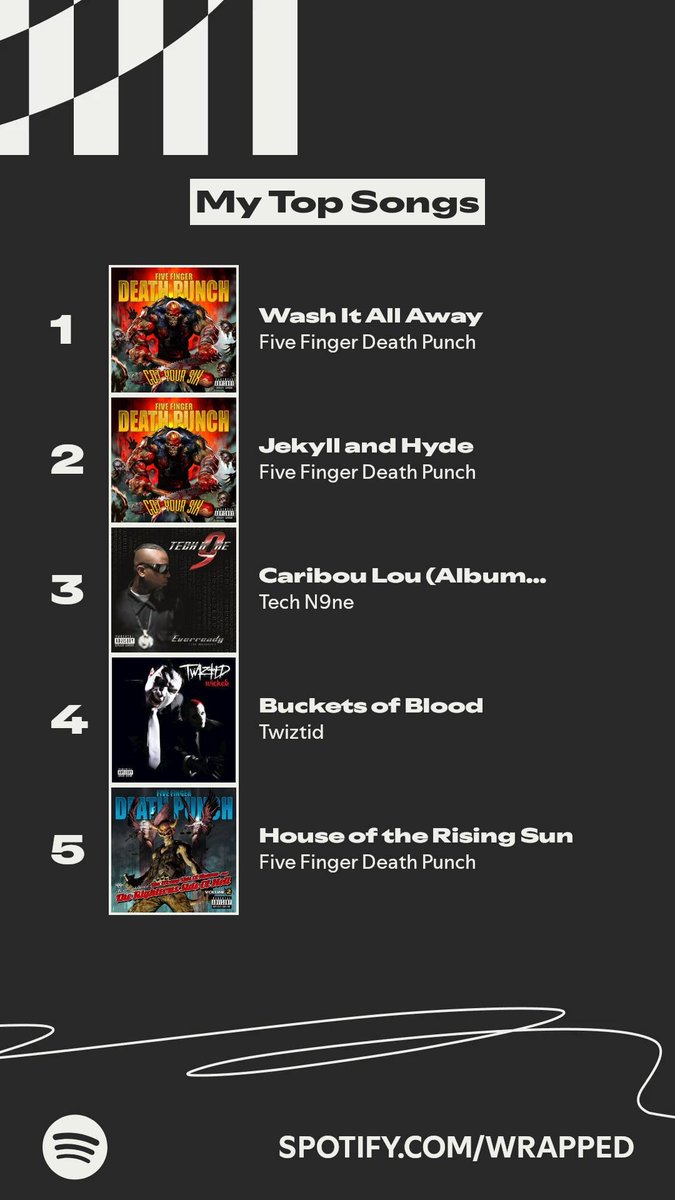 blaze136988's tweet photo. The songs I listened to most this year. #SpotifyWrapped 
https://t.co/KBZ9RU1p1p https://t.co/PTcSBteyyx