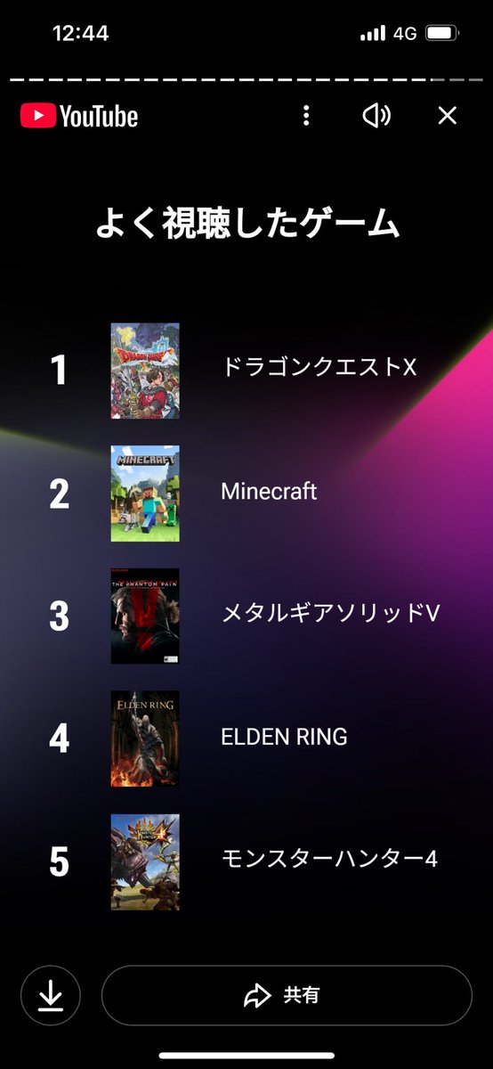 miri3152's tweet photo. 自分のyoutube一年間こんな感じだったのか…！
最近長くこれてないのですが、楽しい一年間になりましたよ！！！ https://t.co/QNi8ND09yX