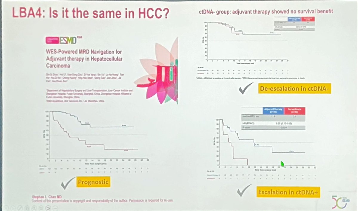 DrAngelaLamarca's tweet photo. Very interesting discussion by #StephenChan - ctDNA predicted recurrence only 3.3 months (median time) before imaging did....
My 💭 #logistics: tumour informed MRD with ctDNA costs time and money
👏Ongoing prospective trial in China #DrHuiChuan
Am I the only one #exited? 🥳🥳 https://t.co/7kC4NfSxAV