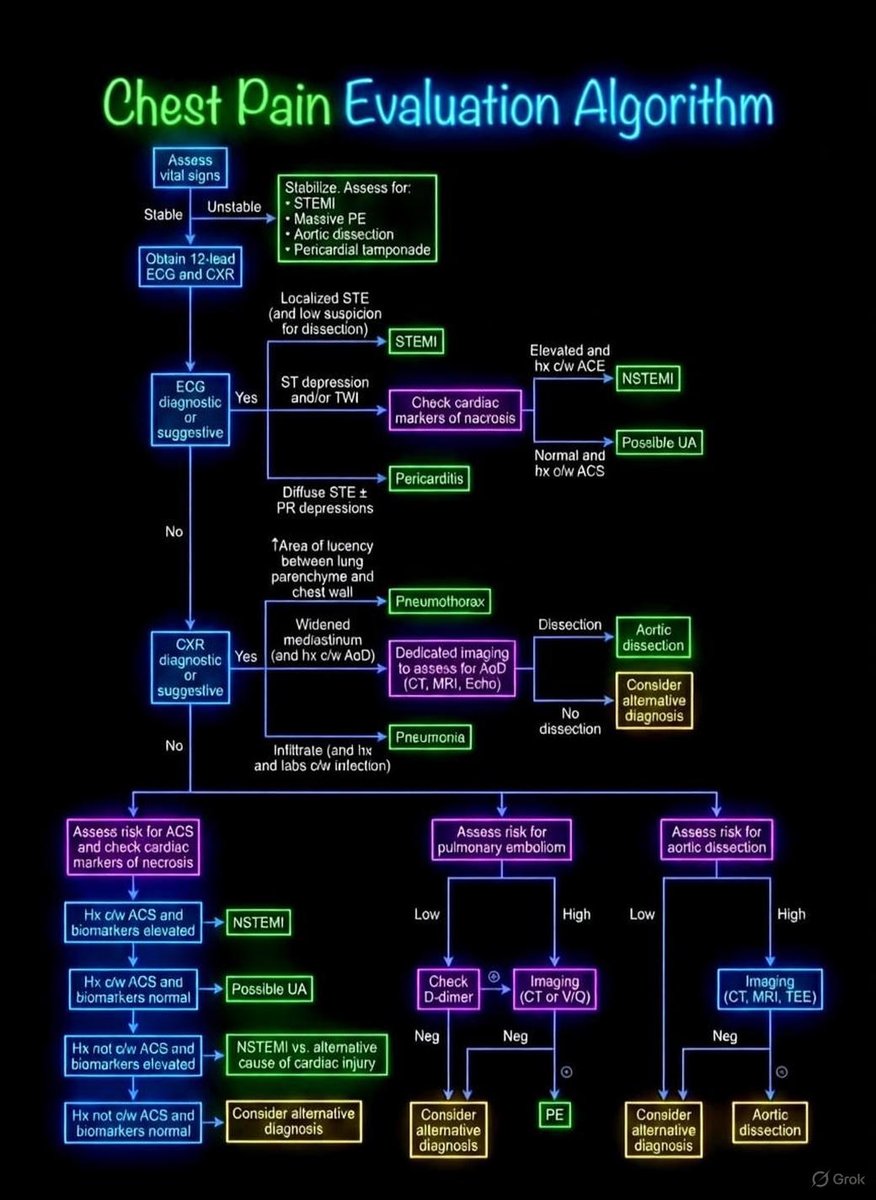 The Medics🩺💊💉🏥 tweet media