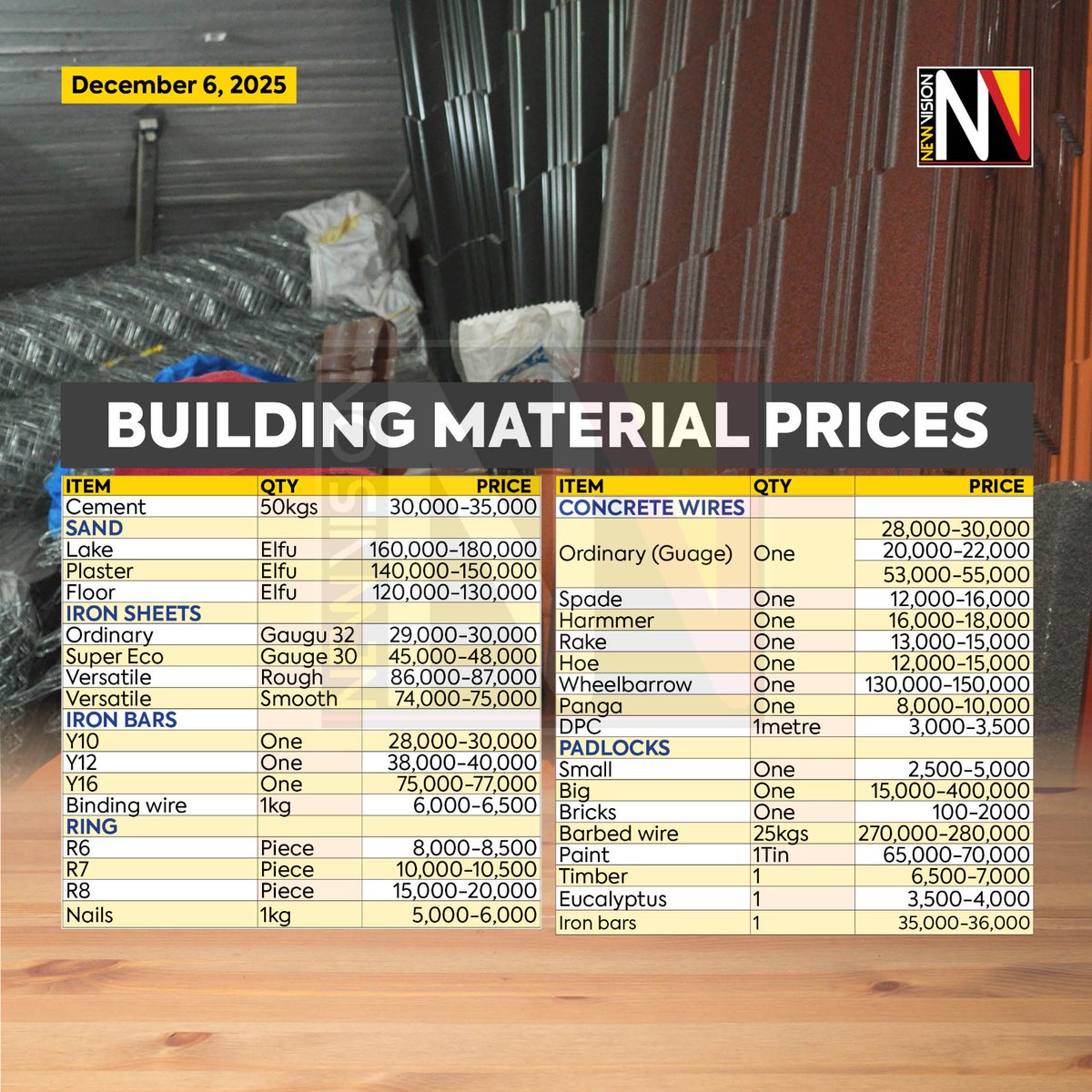 newvisionwire's tweet photo. #BuildingMaterialPrices – Your Weekend Guide

Planning to build or renovate? We’ve got you covered.

Check out the updated price list for all key building materials, perfect for homebuilders, contractors, and anyone budgeting for construction.

#VisionUpdates https://t.co/gC6edhoarA
