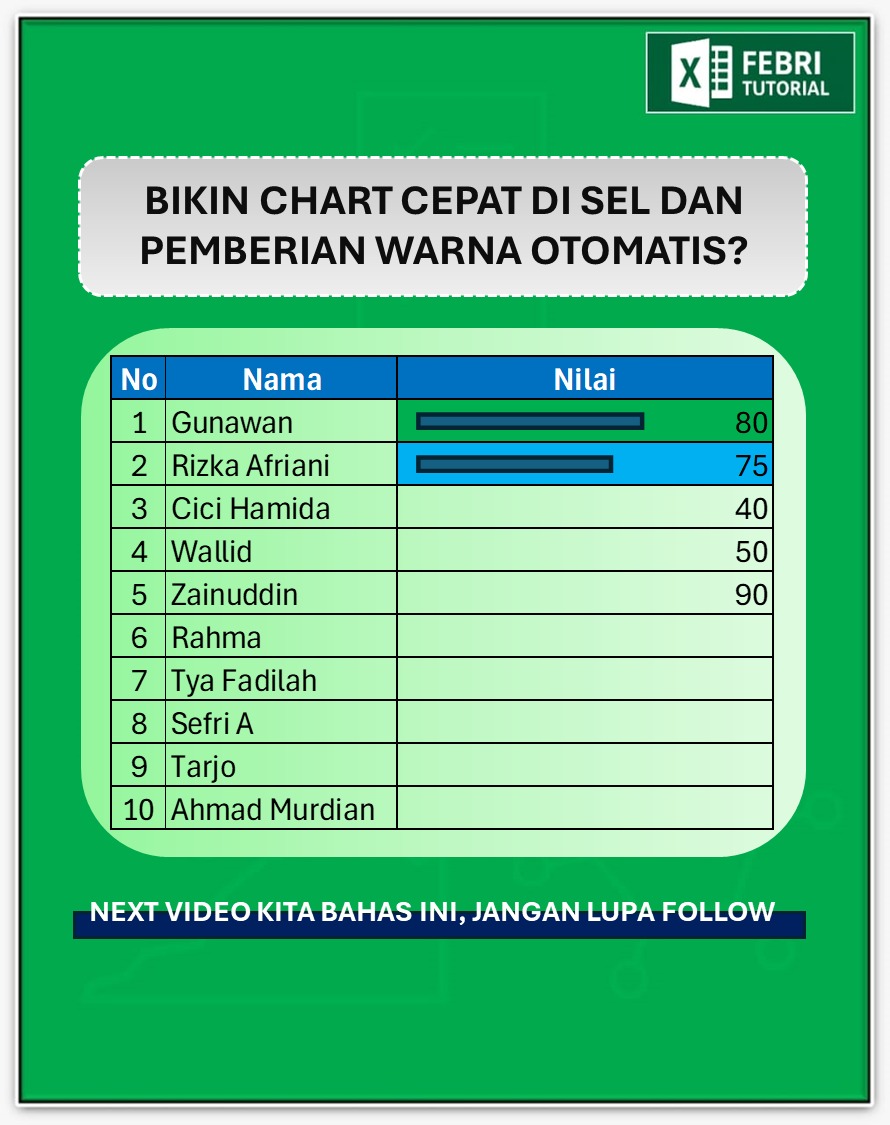 febri_tutorial's tweet photo. Next Bikin Grafik dan Warna otomatis di Excel?
#Febriexcel #Excellearn https://t.co/Ps7siV1wRP