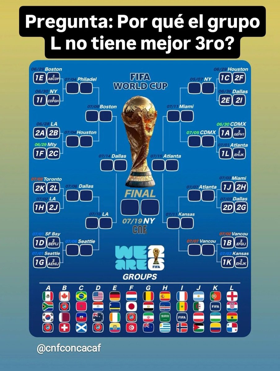 gsmpty's tweet photo. @ESPN_CENAM https://t.co/ScNCKwukvh