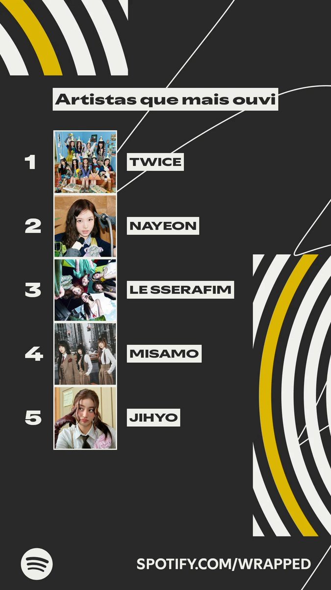 AlanFilho999's tweet photo. Artistas que dominaram meu ano. #SpotifyWrapped 
https://t.co/6D0xBAzOGv https://t.co/zk6SZ75QMd
