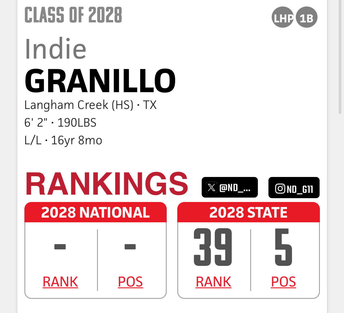 Indie Granillo tweet media