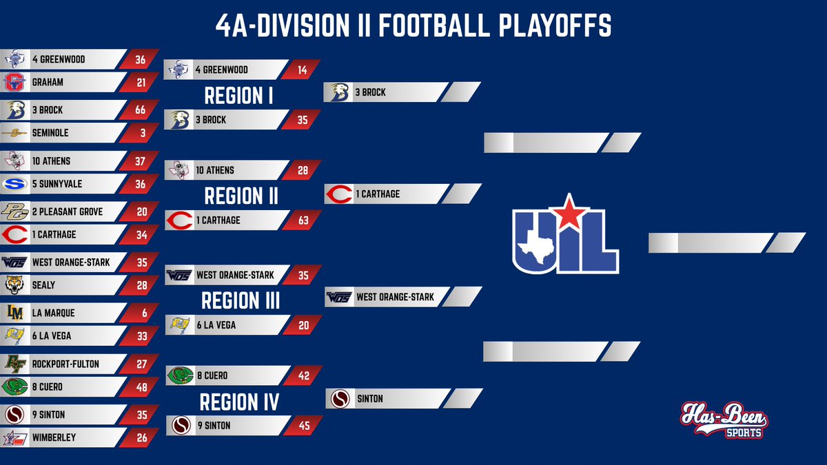 AshlyElamSports's tweet image. Here’s a look at the State Semifinals in 4A-Division II! #txhsfb