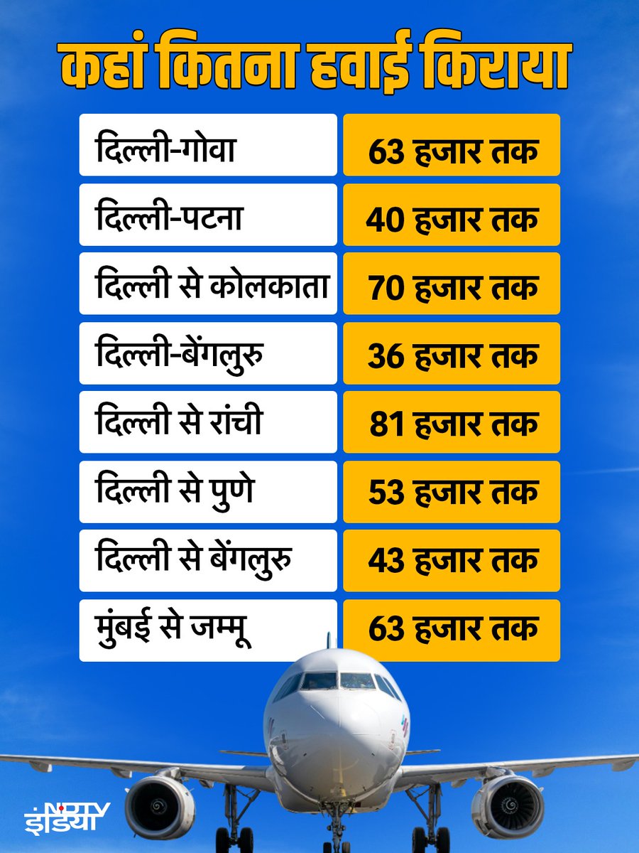 राम नाम की लूट है लूट सके तो लूट...
#airfare 
#flights_cancelled