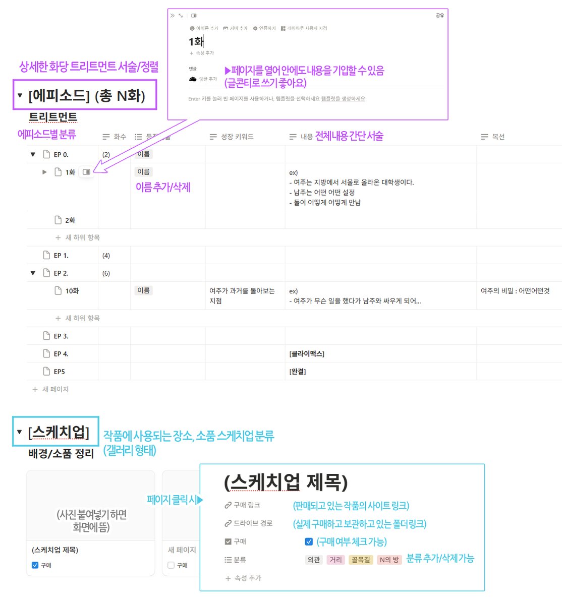 [노션 템플릿 공유]
이건 제가 연재 때 만들어 유용히 쓴 노션 템플릿인데요.
다른 작가님들께도 도움이 되면 좋겠어서 공유합니다!
✔작품/연재 정보
✔등장인물/캐릭터
✔상세 트리트먼트(에피소드)
✔스케치업(배경/소품)
이렇게 4가지 큰 틀을 정리할 수 있습니다
링크 >> 3amchil.notion.site/2bfce1c8a3a980…