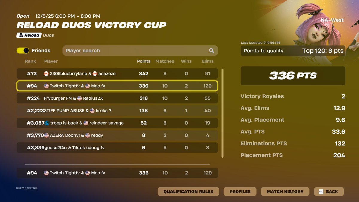 top 94 west with <a href="/Mac_085/">Mac fv</a>