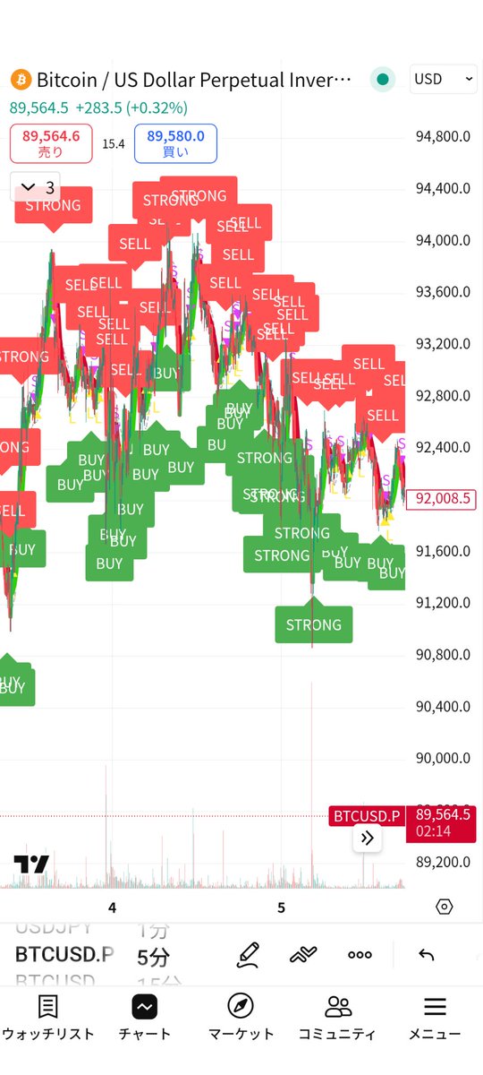 Xmasツリーに見えるわ
メリー・クリスマス

#BTCUSD