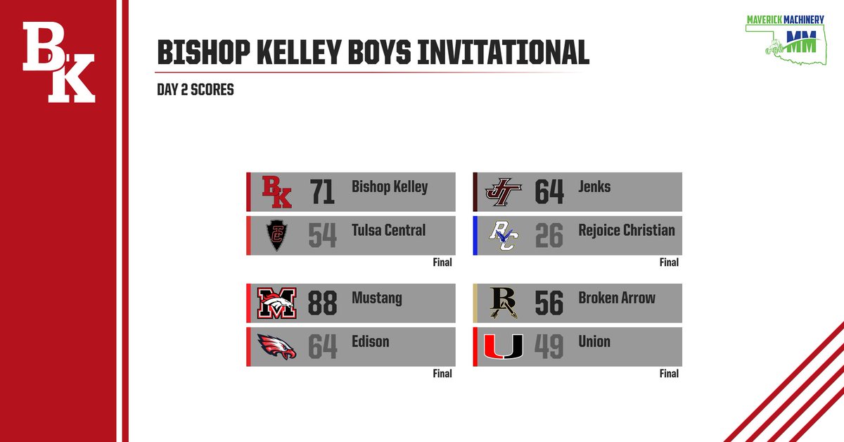 Bishop Kelley Athletics tweet media