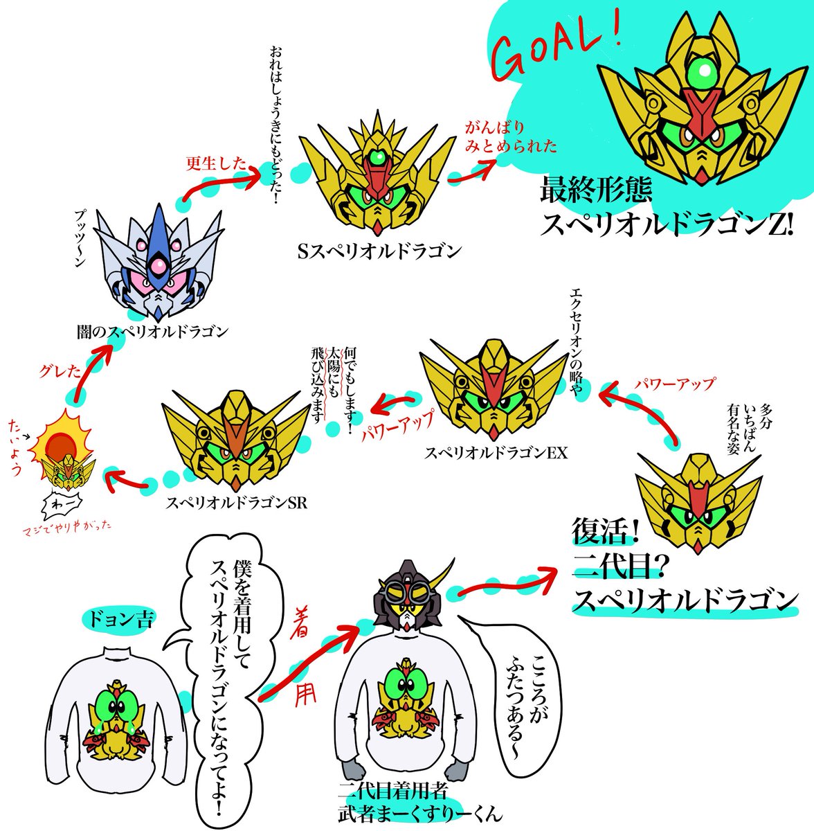 #スペリオルドラゴンを語ろう
Zがいっちゃんすき