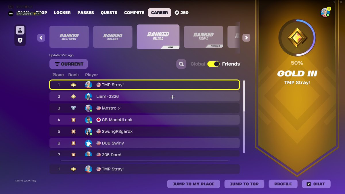 TMP_Stray's tweet photo. Wow #1 on friends for ranked reload is crazy https://t.co/7TqfV1cTtx
