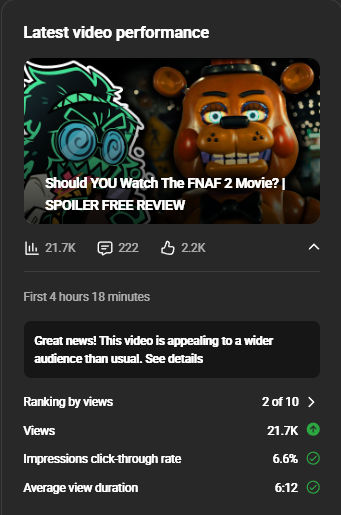 i hate my evil fat chungus curse of struggling to get a Deltarune video out for MONTHS because i care so much about getting it right and overthinking every single line of the script...

but when it comes to FNAF i can just shotgun this thing in an afternoon.

fml 🫠