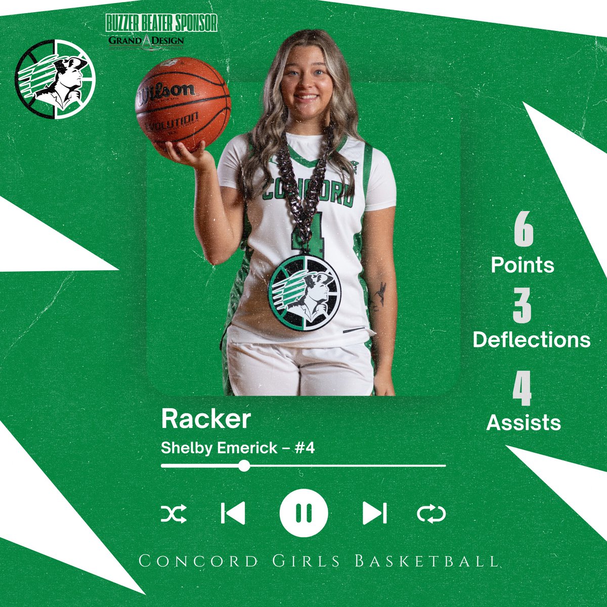 Concord Girls Basketball tweet media