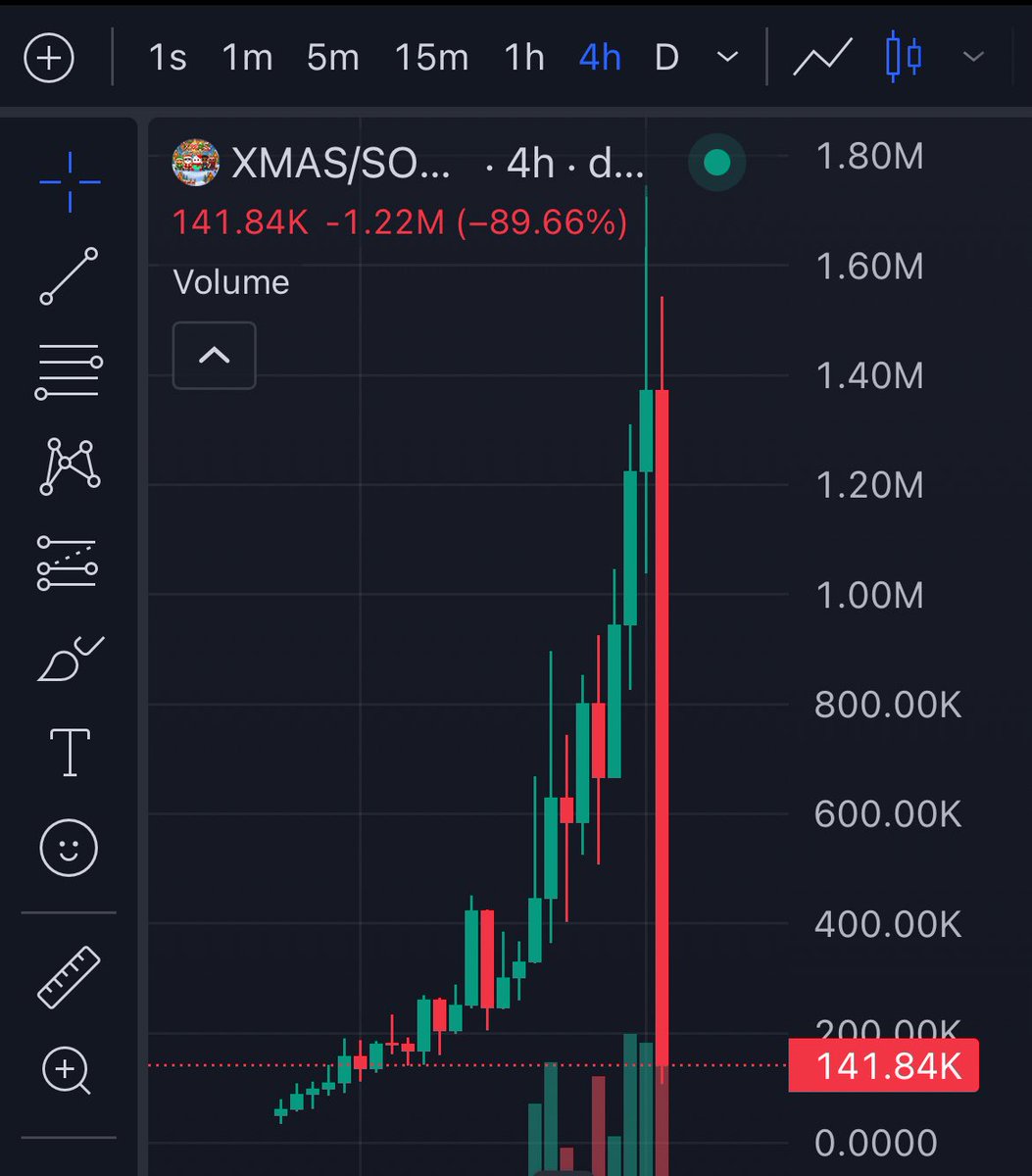 Ho Ho Ho, Merry $XMAS 😅