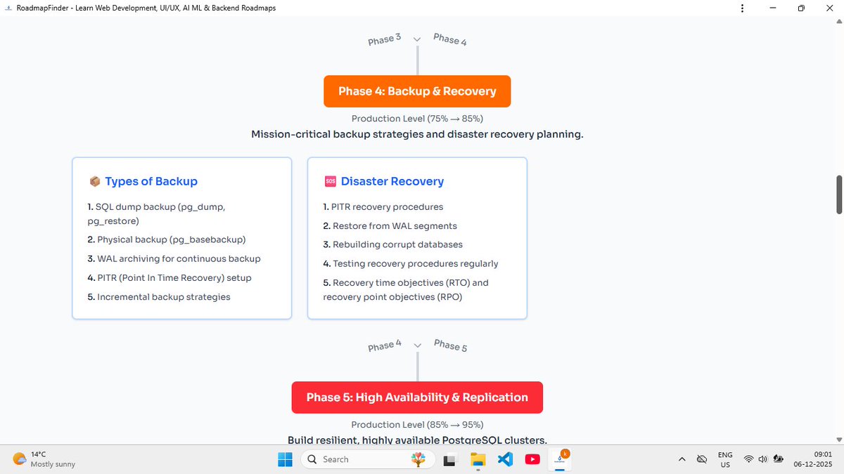 roadmapfinder's tweet photo. Learning databases or prepping for interviews?

PostgreSQL is one of the most asked skills in DB interviews — and most engineers skip the fundamentals.

✔️ Core SQL
✔️ Joins, indexing, query optimization
✔️ Transactions

Get the full roadmap - https://t.co/EtJKb9KcuL
#postgre https://t.co/E2SxRMBymK