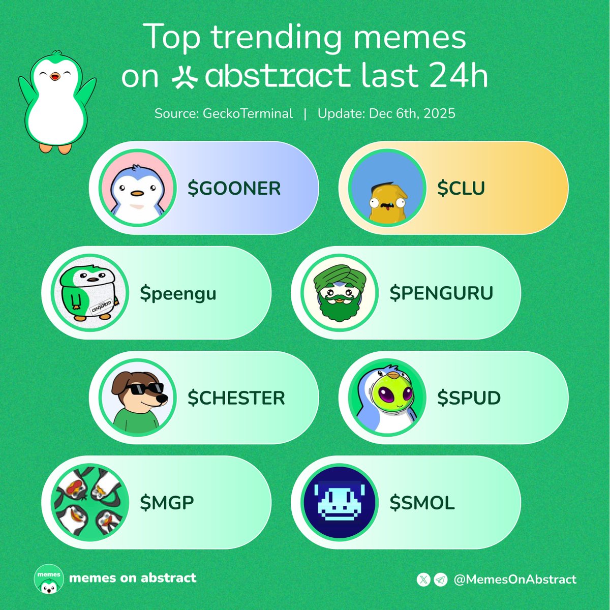 Memes on Abstract tweet media