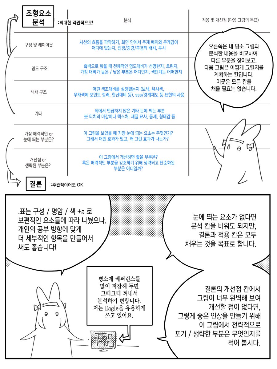 📌수업에서 사용한 일러스트 분석 가이드와 표를 공유합니다. 사본 저장 후 자유롭게 사용해 주세요. https://t.co/KlmTjqxX7W 