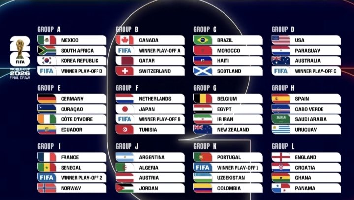 EklavyaJha98's tweet photo. I just pray to God that one day our India's name will come out from the FIFA World Cup draw ball.🙏🛐
#indianfootball #onedream #Fifadraw https://t.co/LhYPjRwYY9