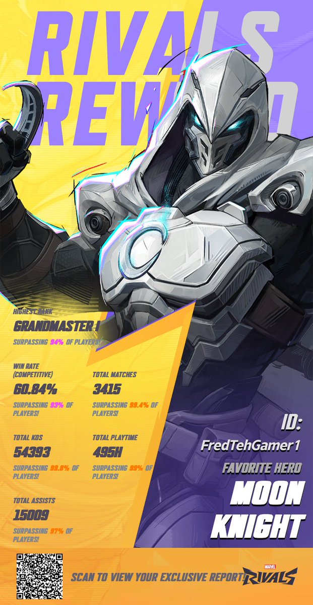 I might like Marvel Rivals a little bit… #MarvelRivals