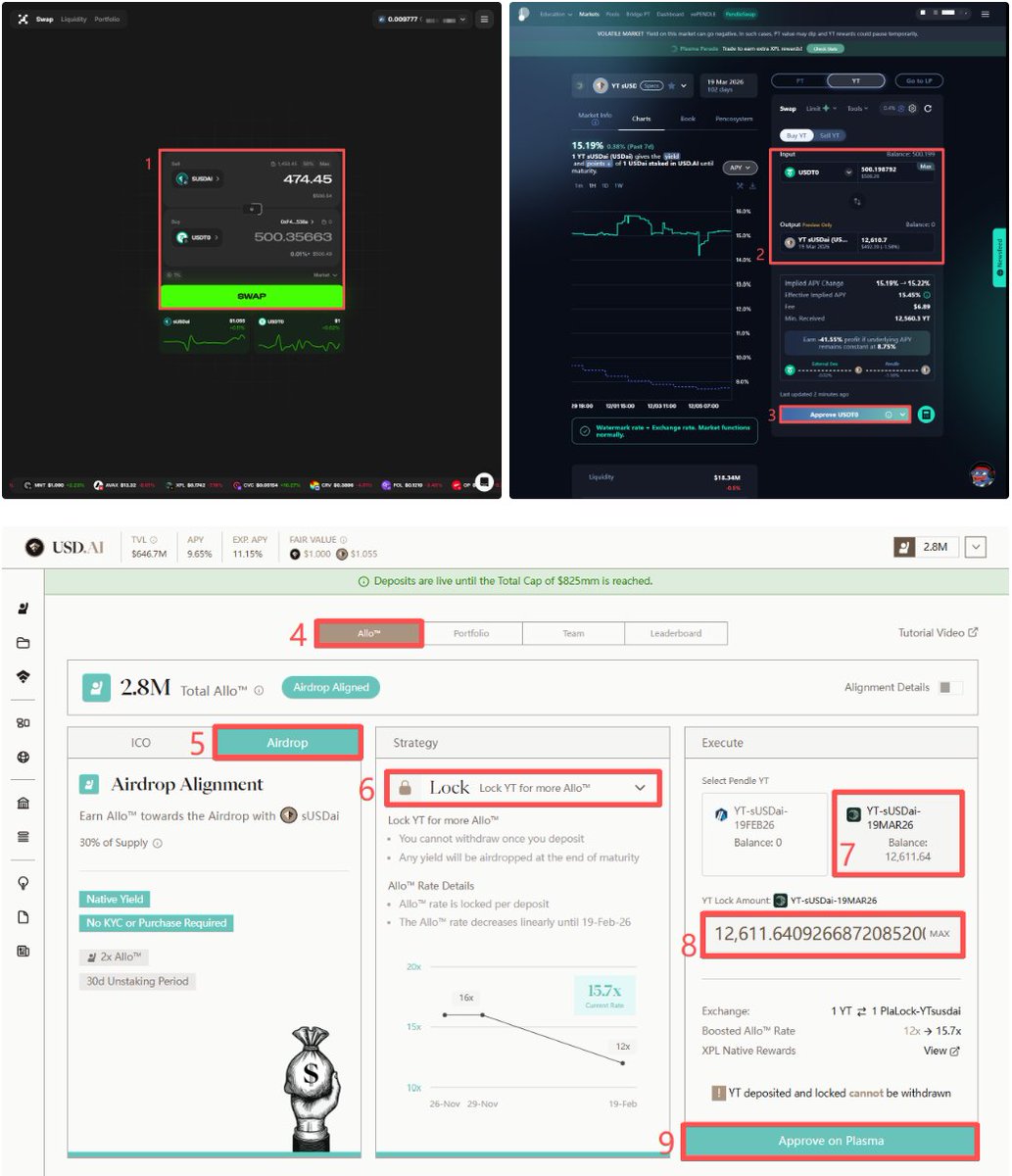 兄弟们中午好呀，跟进一下 <a href="/USDai_Official/">USD.AI | Public Launch is Live</a> 这项目A轮融资1300万美元，A轮之后 YZI 和 Coinbase 分别还投了一次🧐
昨天新上了一个活动，6 周内在 <a href="/Plasma/">Plasma</a> 上锁定 YT
拿到15.7倍或21.4倍积分的同时，还可以瓜分180000 $XPL
⚠️需要注意的是：锁定完成以后无法提现，所有收益会在YT到期后空投
