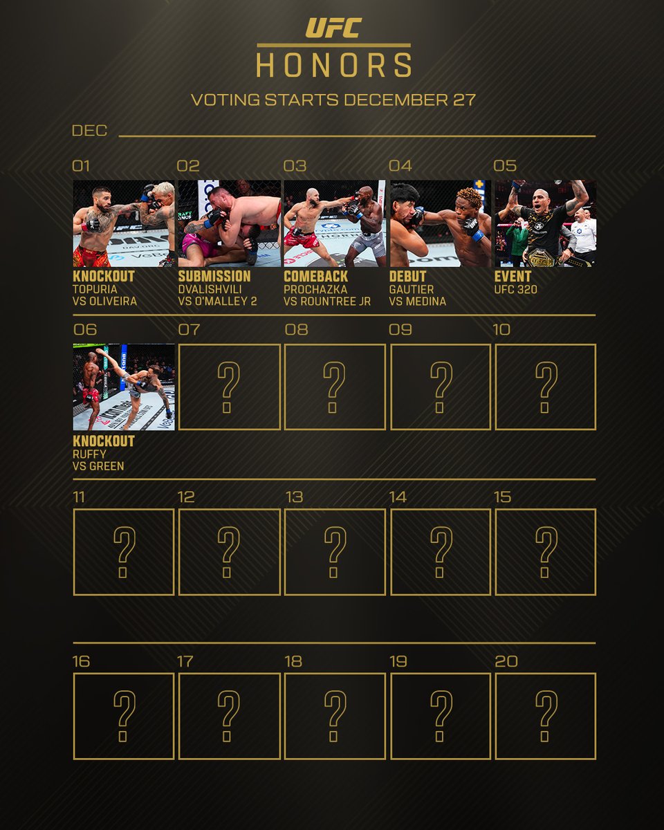 ufc's tweet image. Always dangerous inside the Octagon ⚠️

@RuffyMMA is the next nominee for #UFCHonors Knockout of the Year! 

[ Voting begins December 27th ]