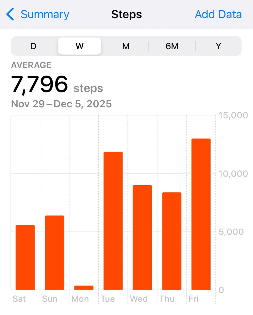 getting 300 steps on your day off >