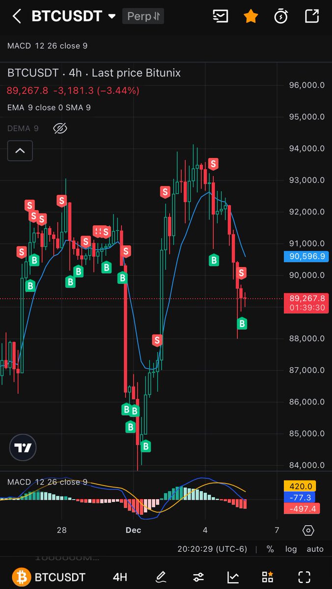 smart trading x3 tweet media