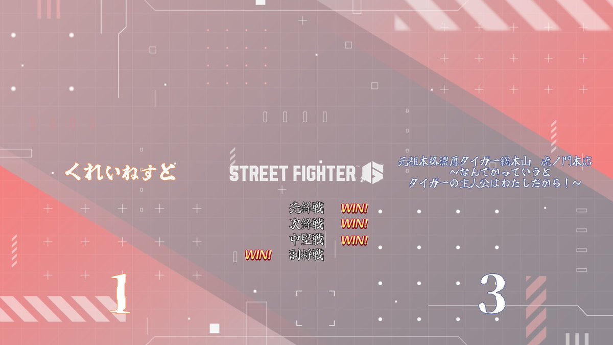 eternity_asagi's tweet photo. みなさん、ゲームブレイク Day1お疲れさまでした👊
STREET FIGHTER 6もValorantネオス戦も実況解説席すらも大盛り上がりでした

本日Day2はSTREET FIGHTER 6 大将戦&amp;大将挑戦戦、ゴッドフィールド、ロケットリーグ、雀魂円環戦を21時から@283Ptsudoiでお送りいたします🤗

#ゲームブレイク
#シャニ集 https://t.co/XXswaER7a2