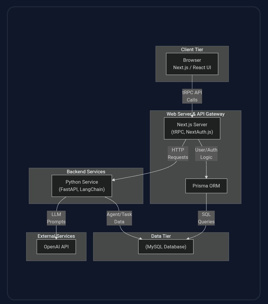 REvibe Codes tweet media