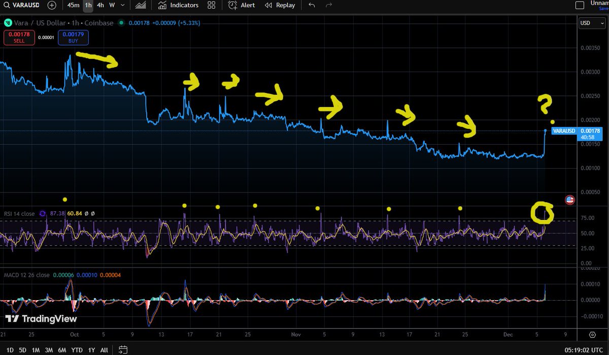 XYOPepe's tweet image. $vara sitting at a resistance

Every time it has had these crazy pump ups 40% + ... it always ends up going down lol

Stay #safu .... could DUMP or pump ? Who knows ?!

Risky up here

#crypto #altcoins $btc