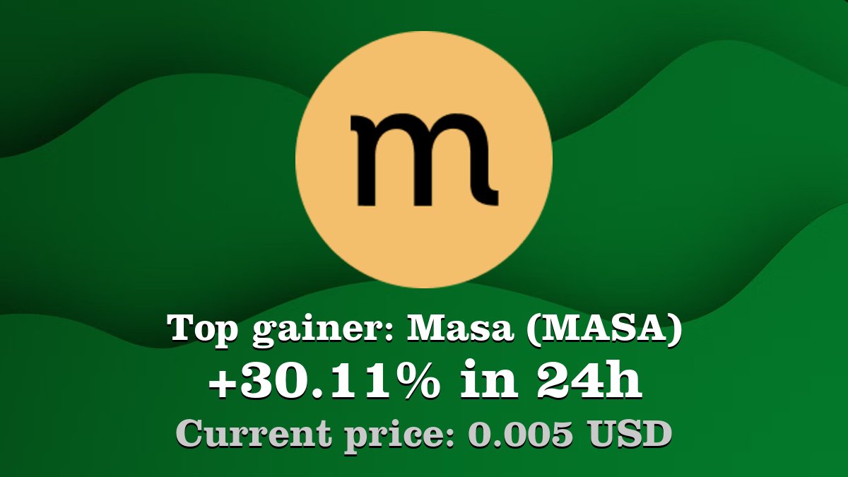Top gainer: #Masa #MASA $MASA increased by 30.11% in 24h! Create your MASA #crypto alert: coinwink.com/masa
