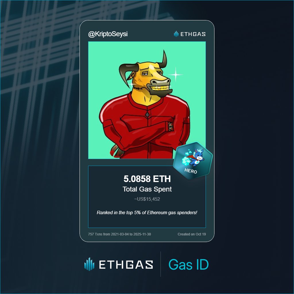 Discovered my Gas ID via ETHGas - turning my gas spend into rewards 🫘

As a Hero Jack, I've spent 5.0858 ETH on gas but earned 3500 Beans back.

Get your Gas ID and Beans here: ethgas.com/community/gas-…