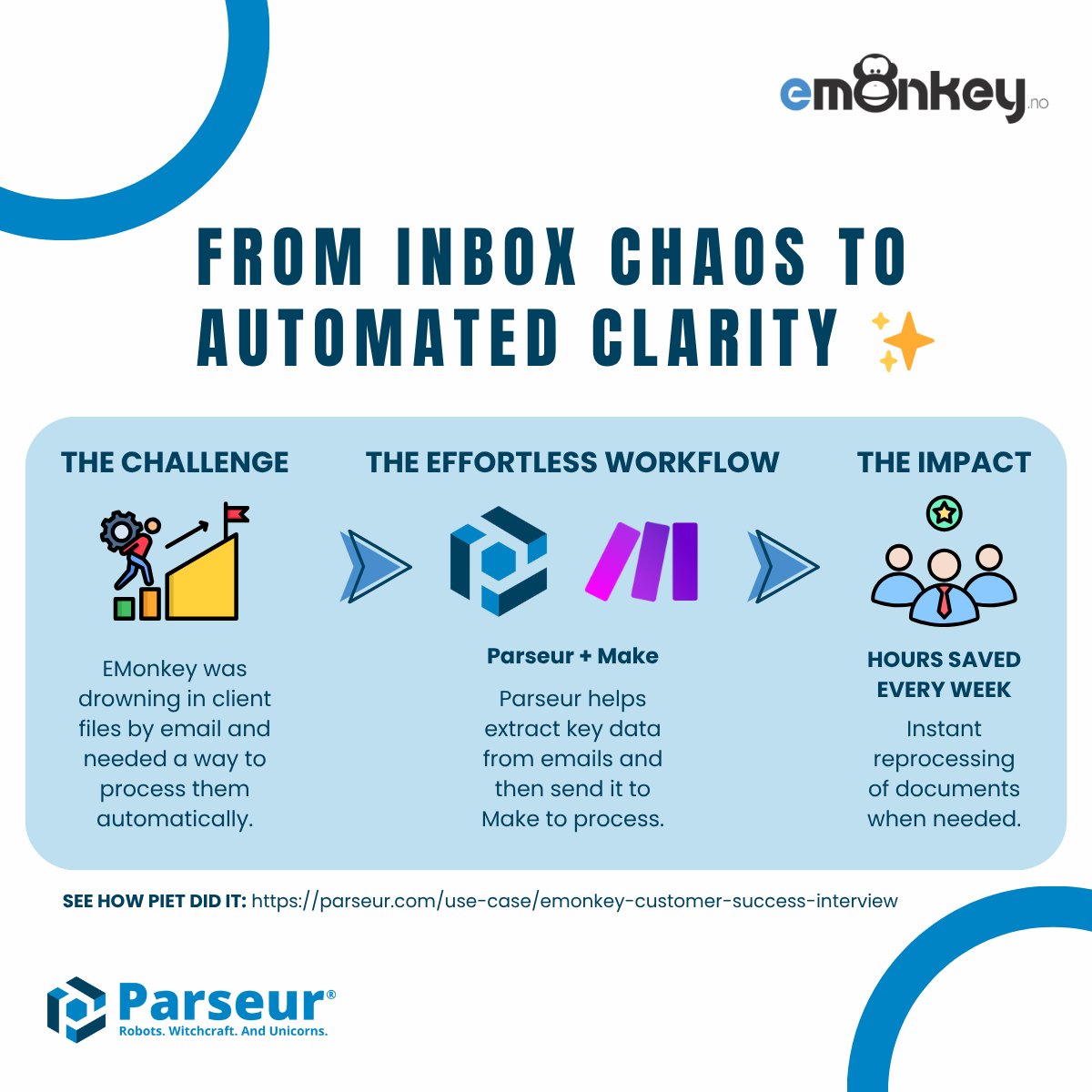 Parseur.com tweet media