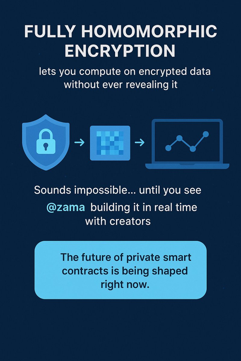 hunnyRohela's tweet photo. Data stays encrypted.
Computation still works.
Results remain accurate.
This is the real power of Fully Homomorphic Encryption — and @zama is turning it into reality with builders worldwide.
Private smart contracts aren’t a concept anymore… they’re live.
#FHE #ZamaCreatorProgram https://t.co/FXxHpcosyS