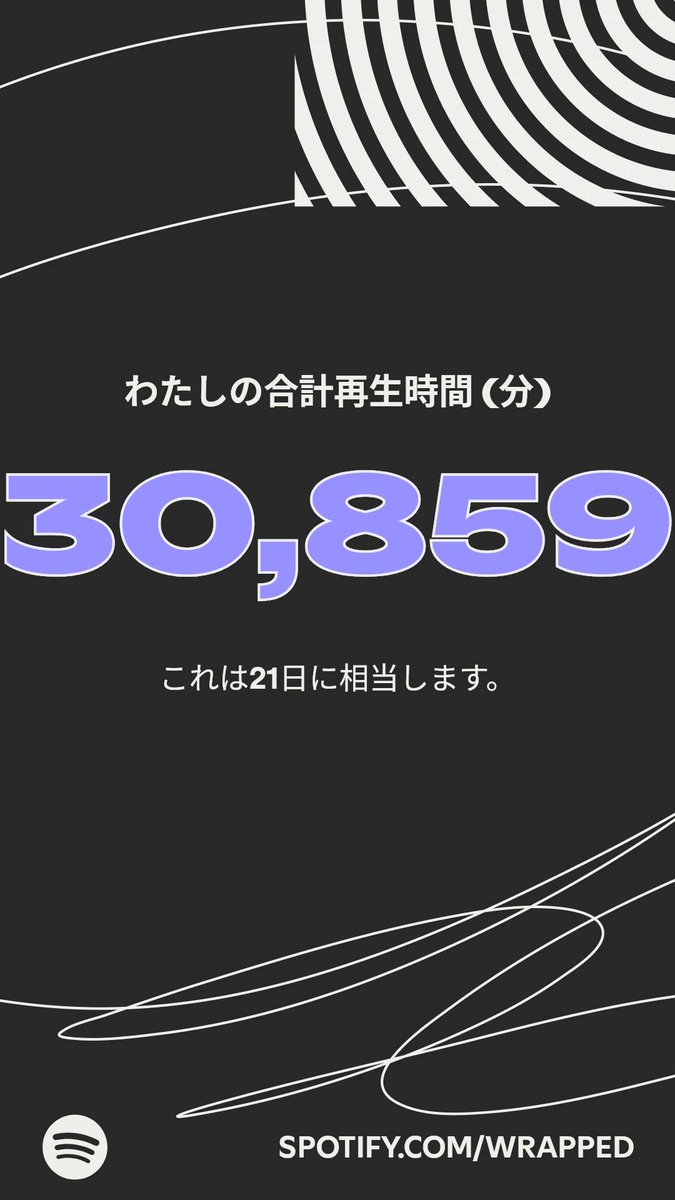 462946280t's tweet photo. 今年のわたしの合計再生時間はこちら！詳しくはわたしの #Spotifyまとめ をチェック   https://t.co/DXJW54YtHX https://t.co/TqG3I4OR0O