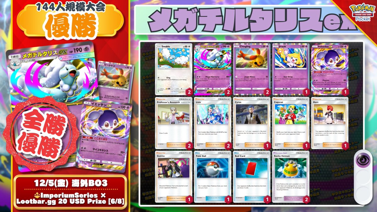 🌏 ポケポケ 大会結果 🌏 無敗12連勝！『メガチルタリスex』が全勝優勝