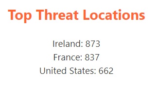 StephenSpoy's tweet photo. Cloudflare's analysis of my websites... What did I ever do to you Ireland?? 😂 https://t.co/MjtVzf6lRK