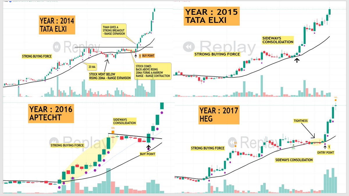 pheonix_trader's tweet photo. 🔴Here is one more  Reminder "Trading is all about Pattern Recognition" & Pattern repeats itself year after year.

🟧Have compiled same chart pattern from 2010 to 2024 to show :-

Charts change. 
Market mood changes. 
Market changes
 
But one thing doesn’t change  :- Patterns repeat itself

Those who understand this will eventually do well in trading

Like , Repost 

Follow  @pheonix_trader   for more such educational content.

#Brotip
