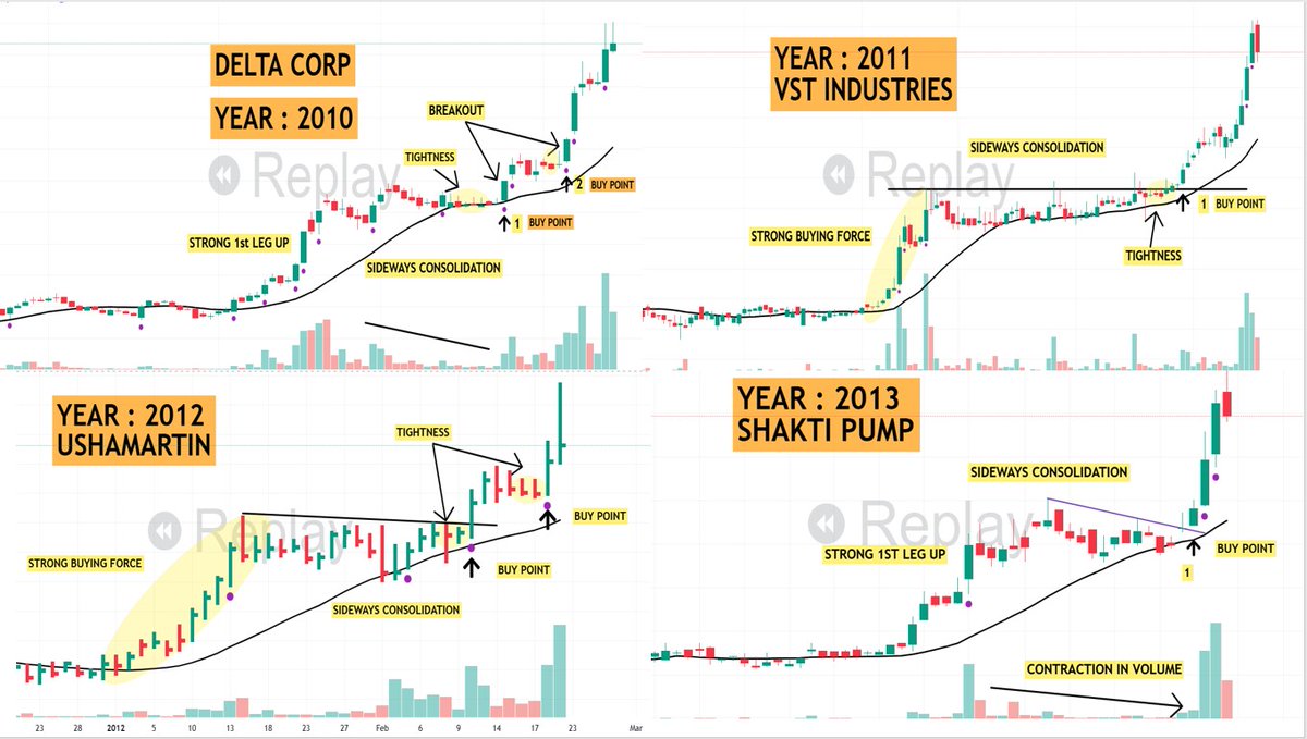 pheonix_trader's tweet photo. 🔴Here is one more  Reminder "Trading is all about Pattern Recognition" & Pattern repeats itself year after year.

🟧Have compiled same chart pattern from 2010 to 2024 to show :-

Charts change. 
Market mood changes. 
Market changes
 
But one thing doesn’t change  :- Patterns repeat itself

Those who understand this will eventually do well in trading

Like , Repost 

Follow  @pheonix_trader   for more such educational content.

#Brotip