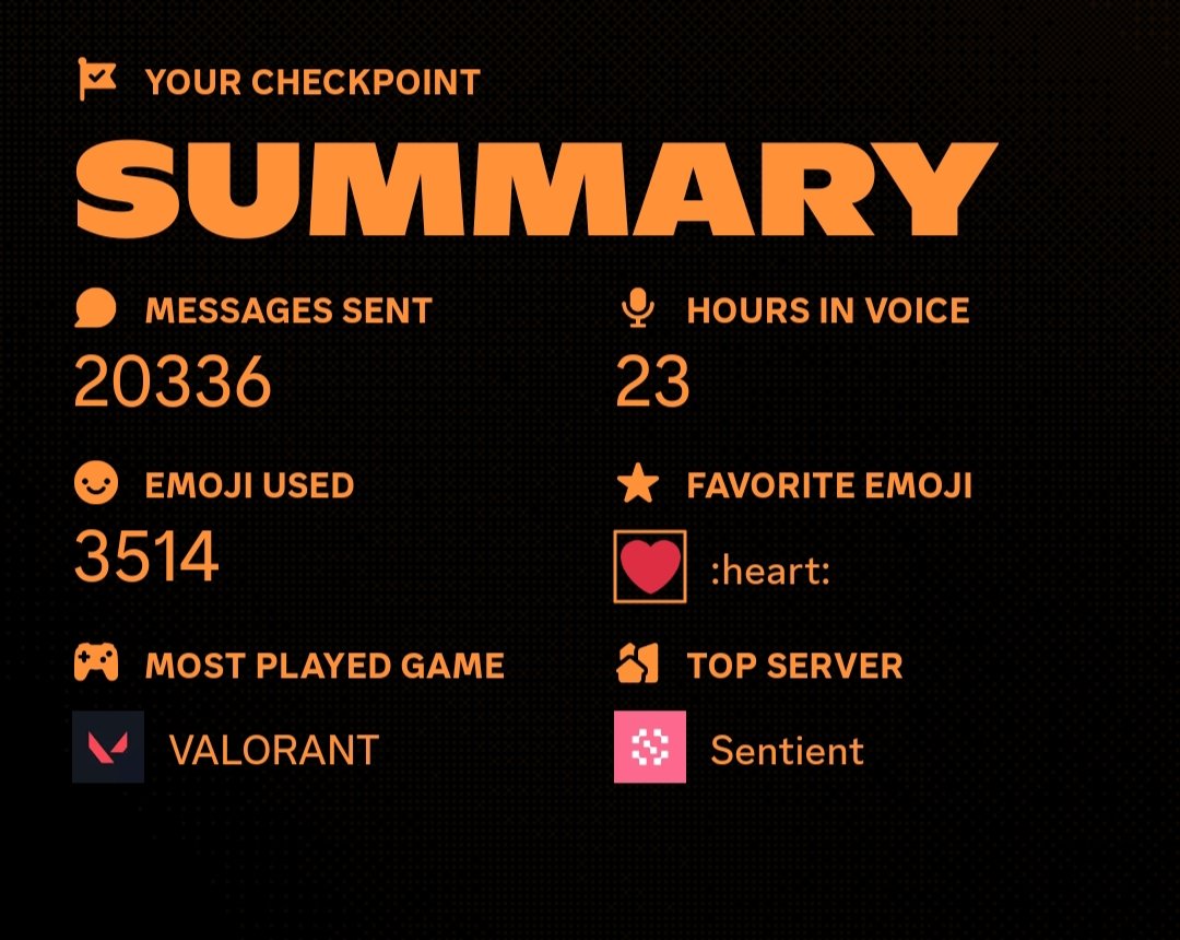 Gm CT ❤️!!

Just checked This How my Discord wrap of 2025 looks 

I have sent most message in <a href="/SentientAGI/">Sentient</a> And it's Also my top 1 server 

And Friends on discord i spent more times are <a href="/SHIVSLV/">𝙎𝙃𝙄𝙑𝙑</a> &amp; <a href="/MAFIYA609/">MAFIYA 69</a> 

How yours wrap looks let me know 

Also keep posting About $SENT Until