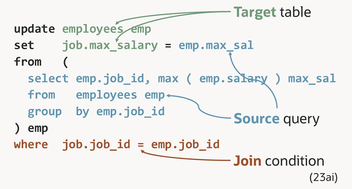 OracleDevs's tweet image. Learn how to update columns in one table with data from another using Oracle SQL. social.ora.cl/601079Z60